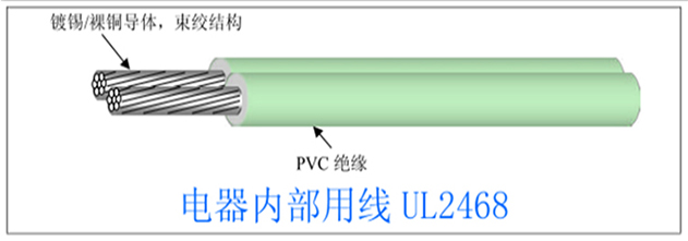 UL2468排线