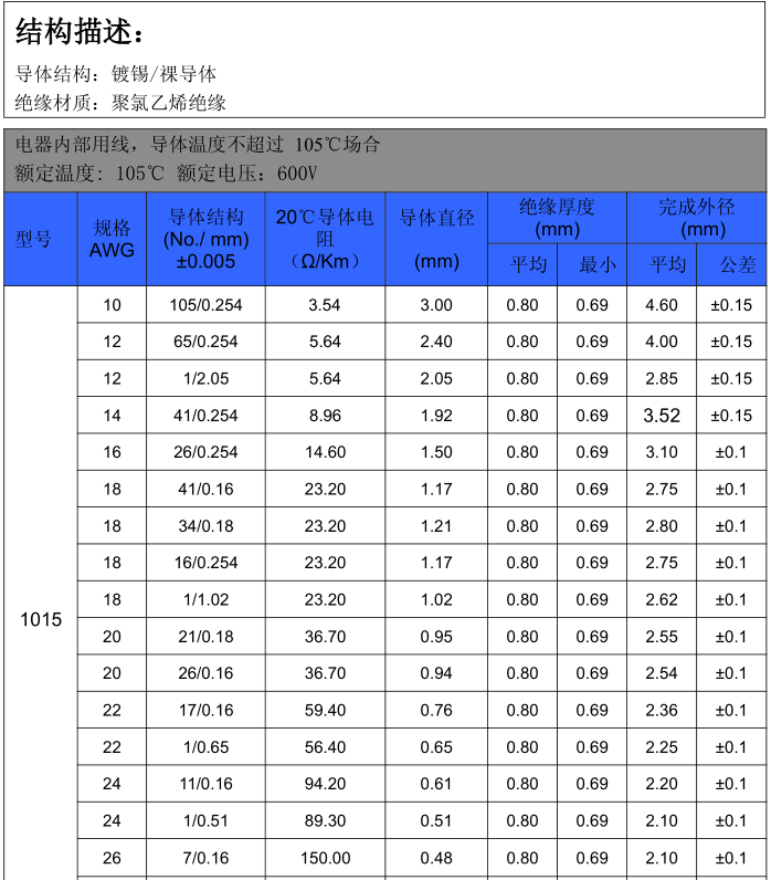 UL1015电子线规格表