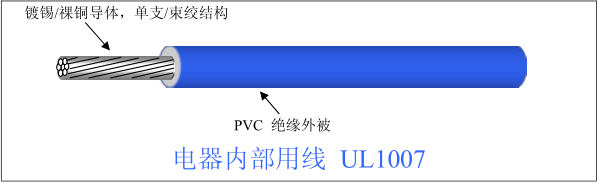 UL电子线的横切面解析图