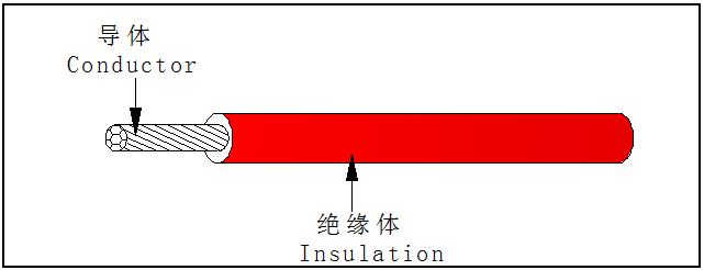 UL1571电子线结构图