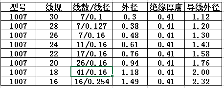 电子导线的线径规格表