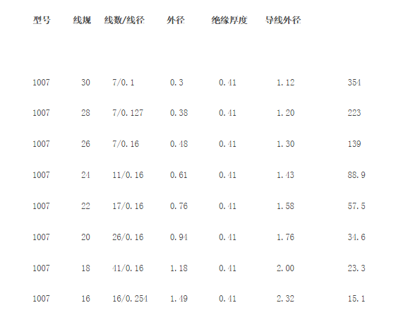 电子导线常见规格表